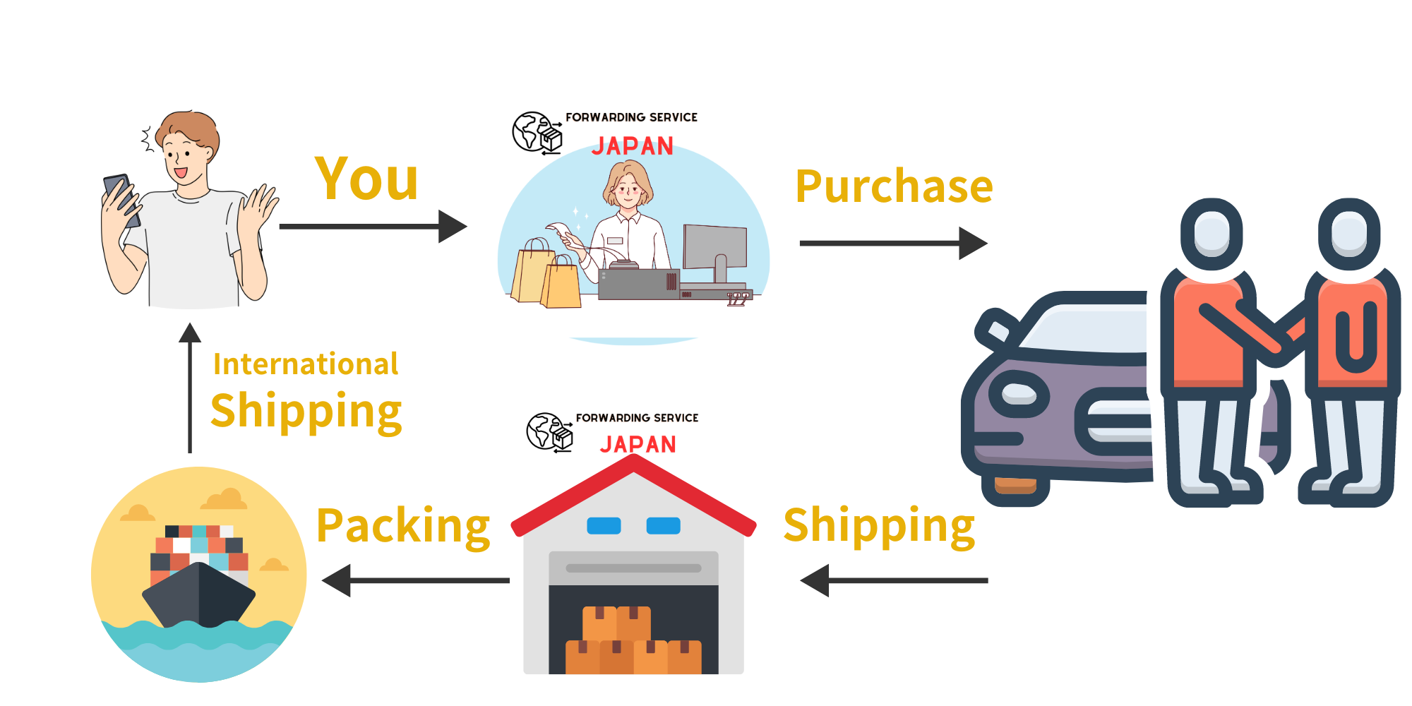 Purchase of cars by proxy